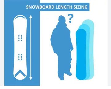 Snowboard size by height